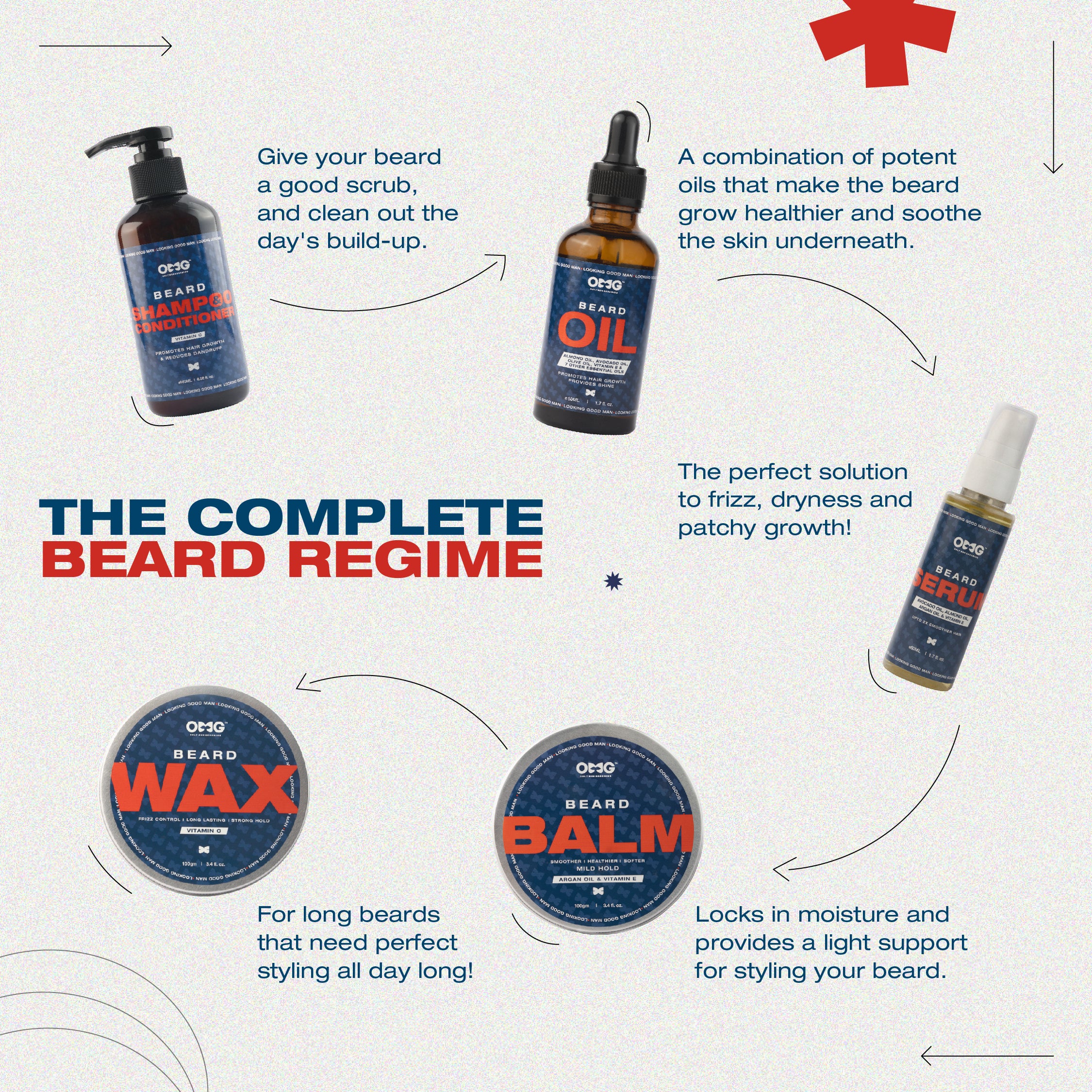 OMG BEARD GROWTH OIL 50ML | PROMOTES BEARD HAIR GROWTH AND GIVES SHINE | ENRICHED WITH VITAMIN E AND 100% NATURAL INGREDIENTS | CONTAINS ALMOND OIL, AVOCADO OIL, OLIVE OIL